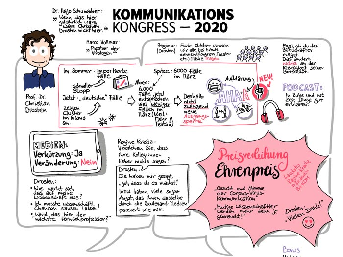 Kommunikations&shy;kongress 2020 (hybrid)