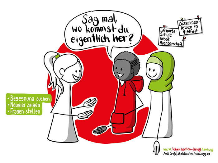 Kultursensible Kommunikation